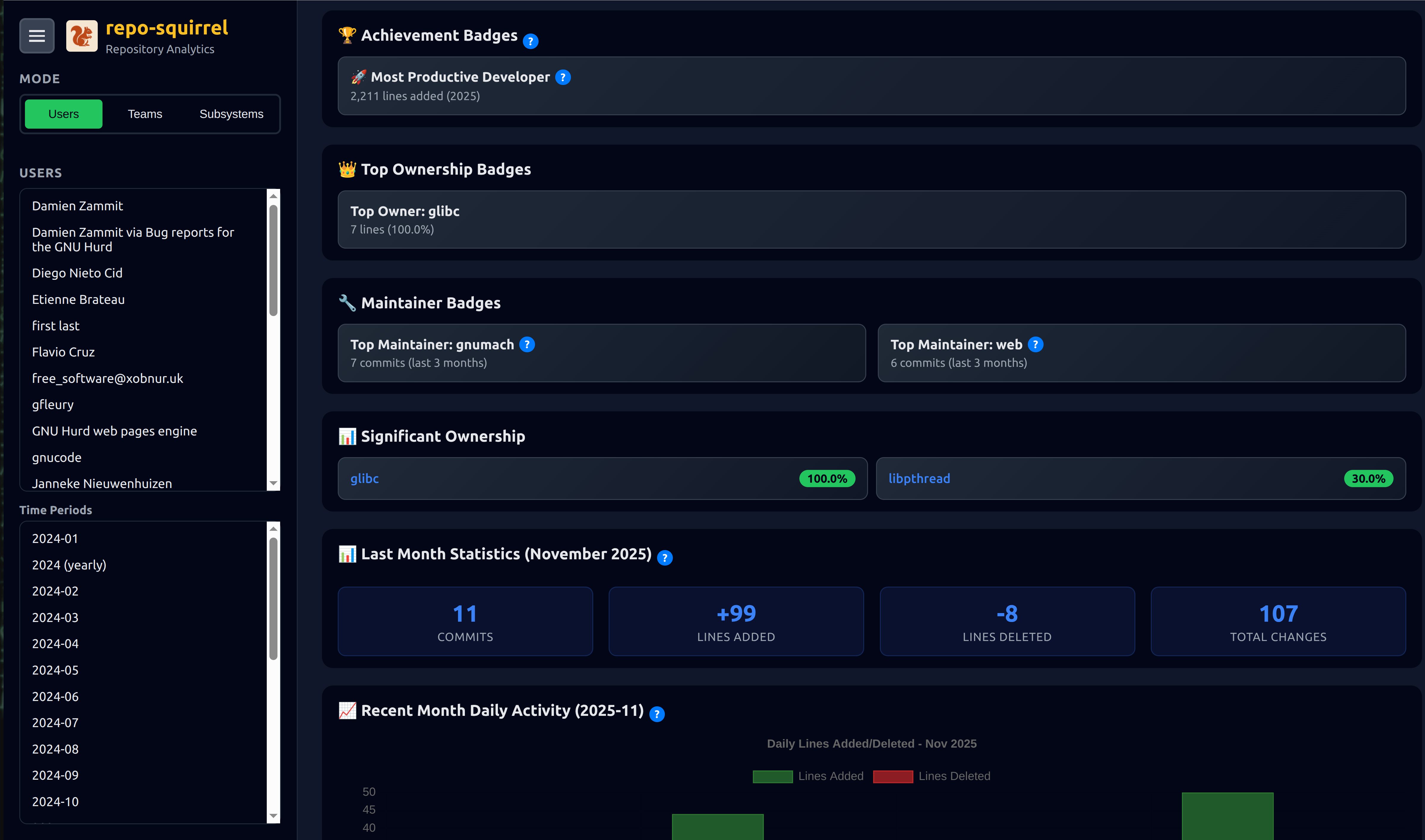 Developer Statistics