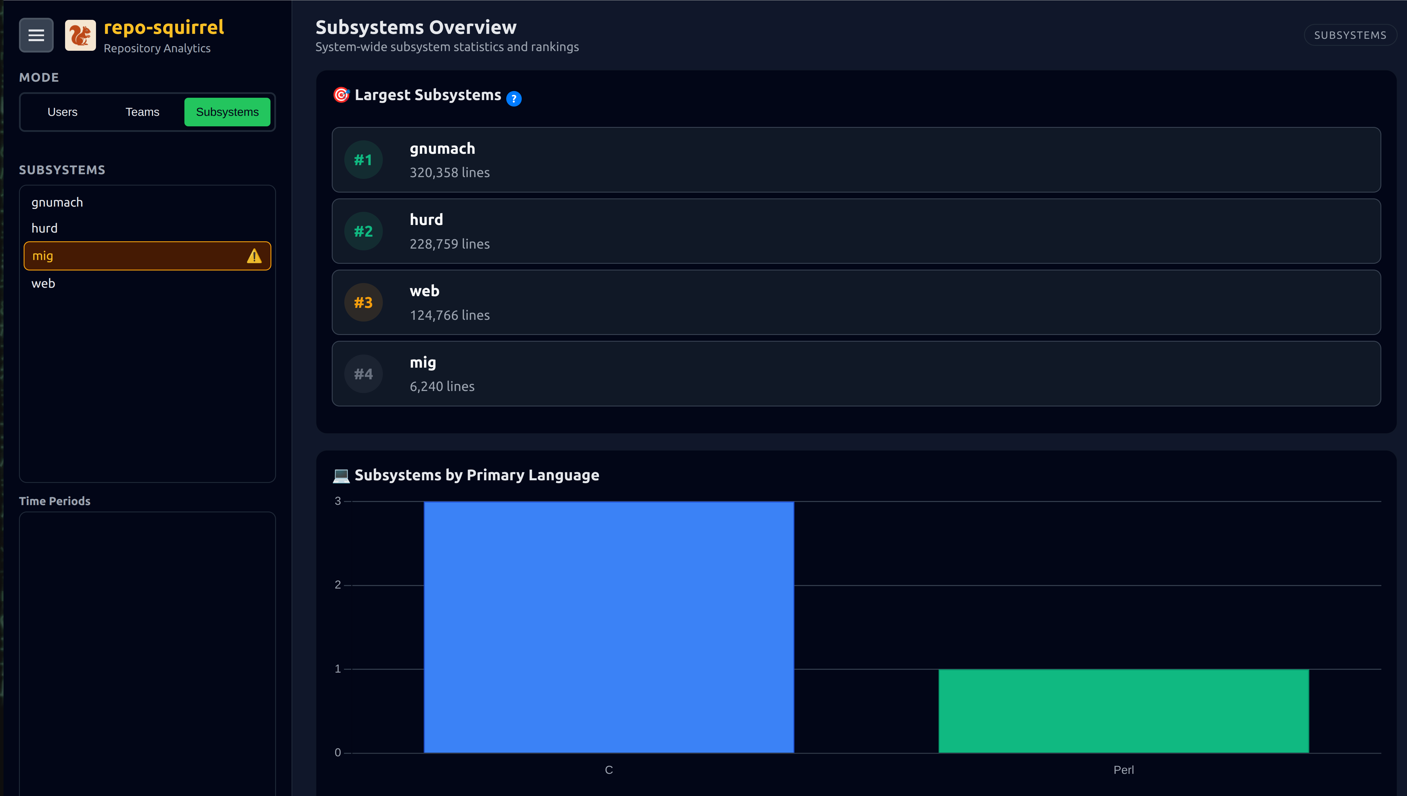 Subsystem Overview