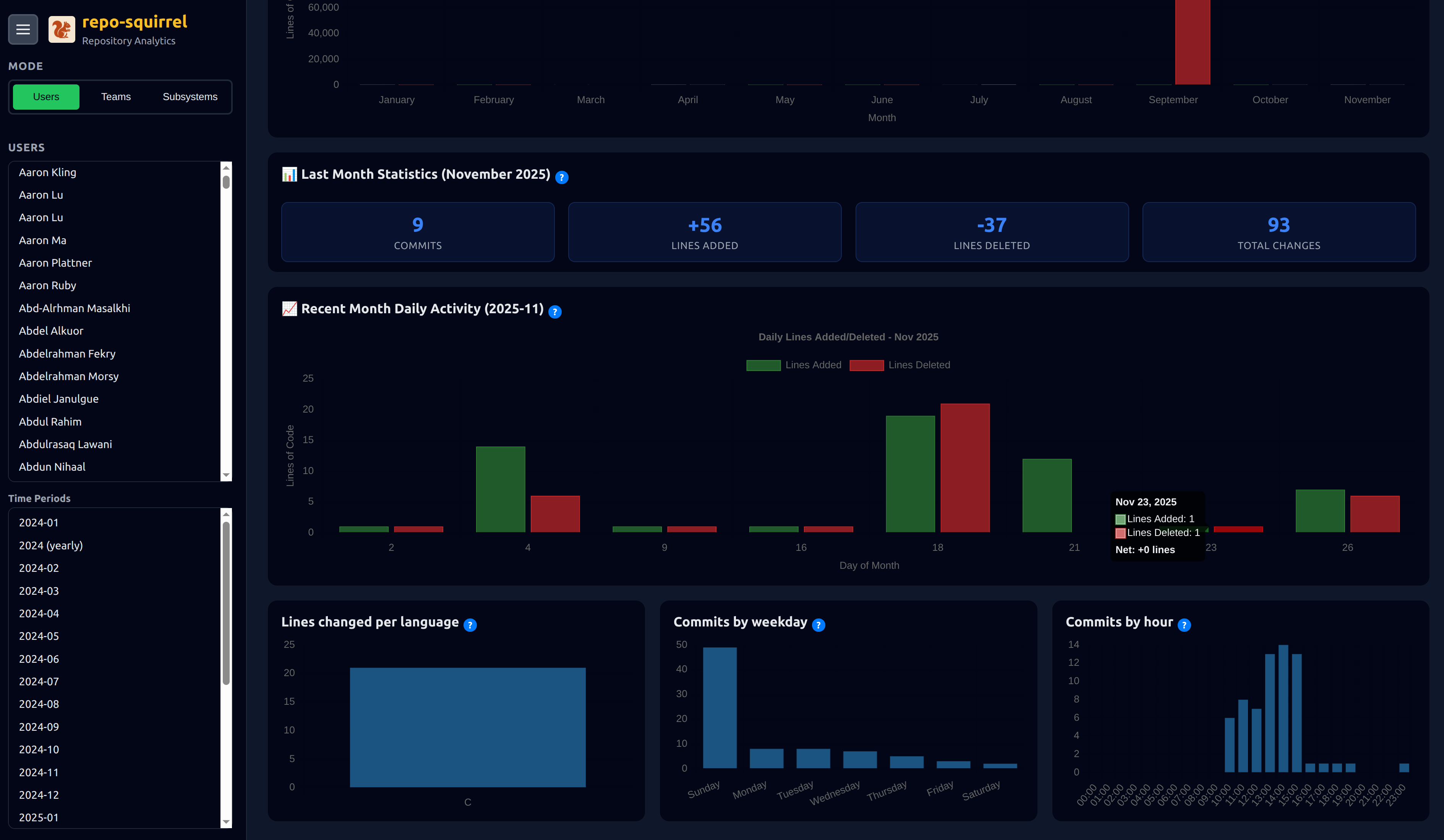Linux Kernel Analysis