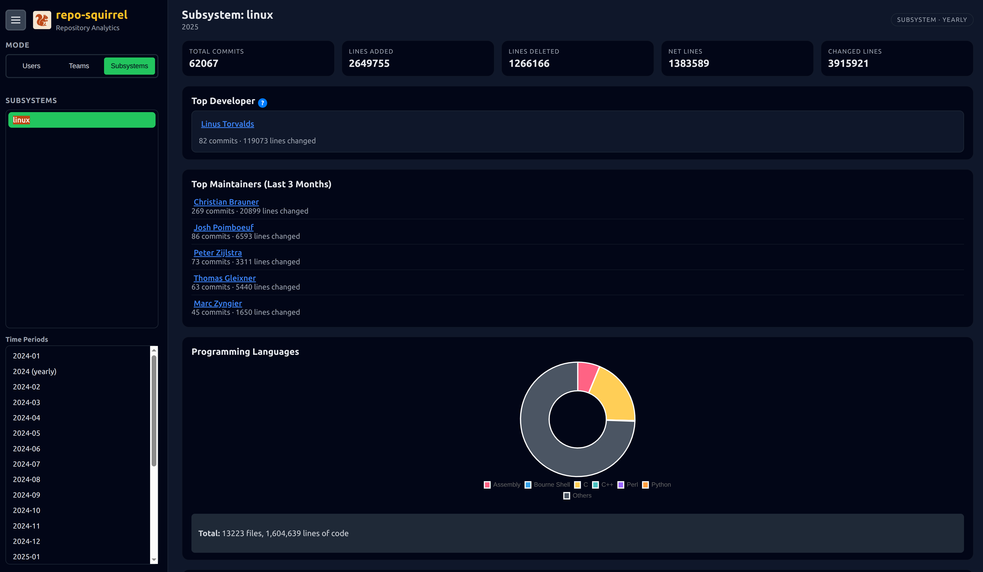 Linux Kernel Dashboard