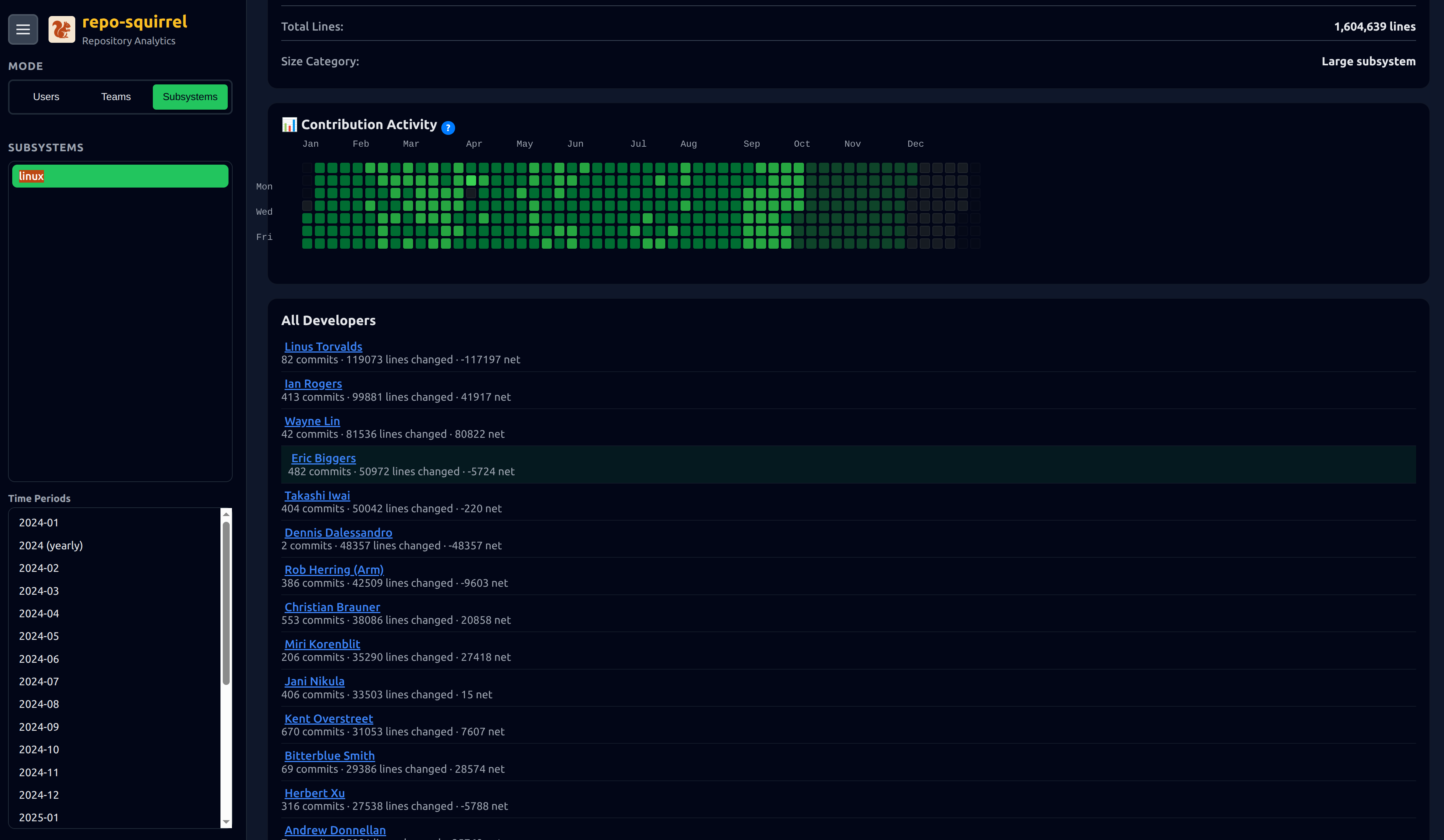 Linux Kernel Stats